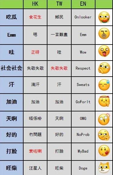 吃瓜符号表情怎么打出来,轻松学会打出来